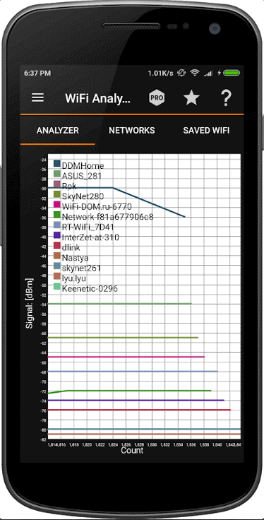 Outils IP - Analyseur Wi-Fi