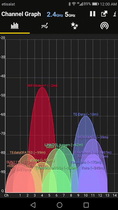 Application d'analyse Wi-Fi