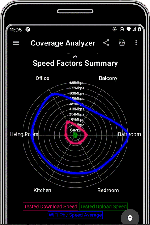 analiti - Analyseur Wi-Fi de test de vitesse