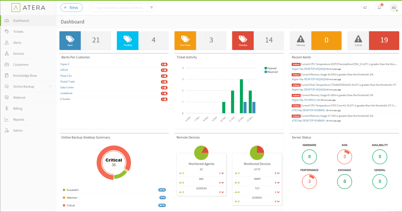 atera- Network Monitor Tool