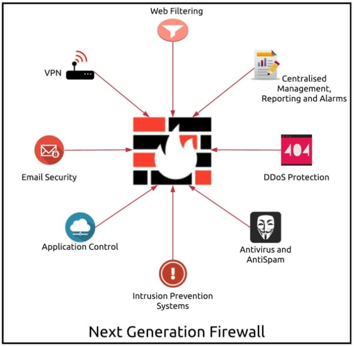 Firewall Generasi Selanjutnya