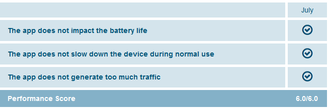 Prestazioni del sistema e durata della batteria Kaspersky Mobile Antivirus