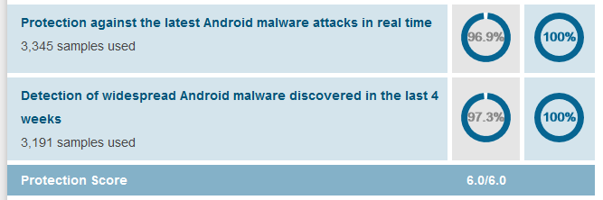 Antivirus Android