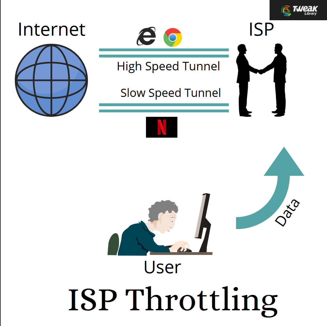 Регулирование интернет-провайдером