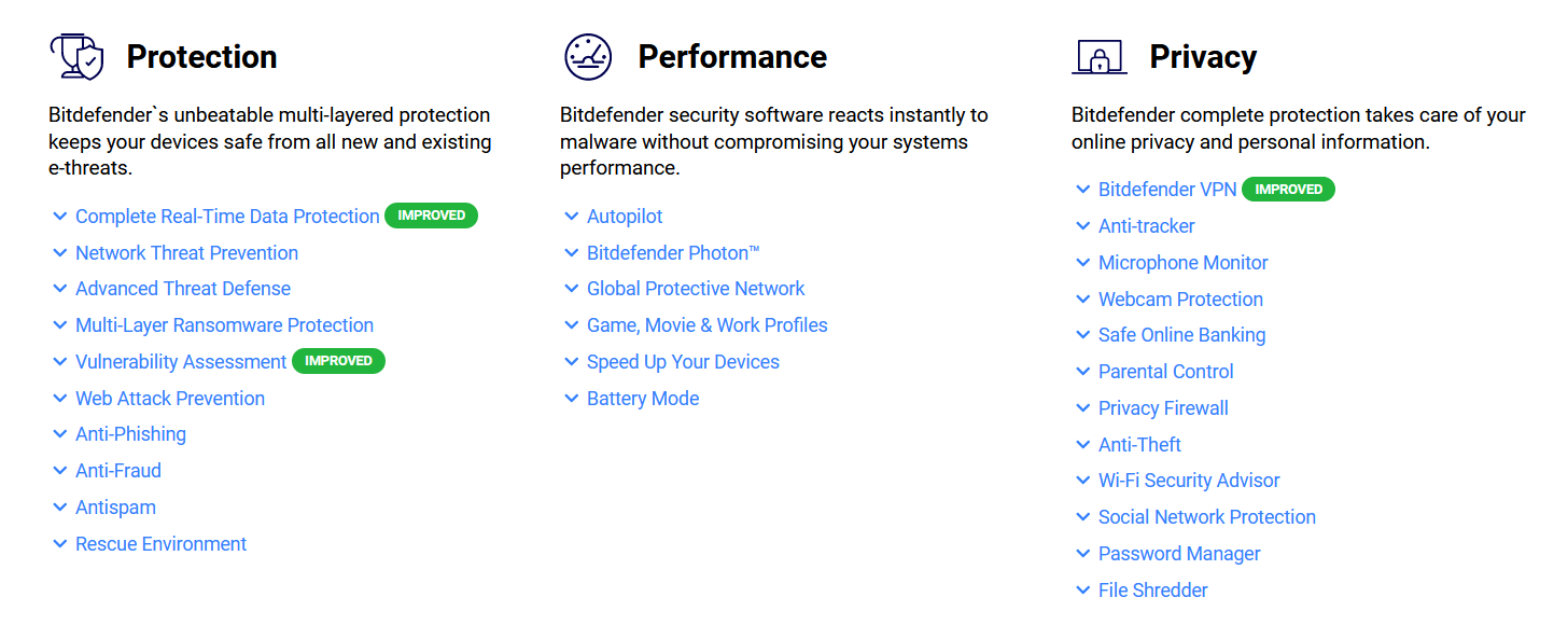 Bitdefender Total Security