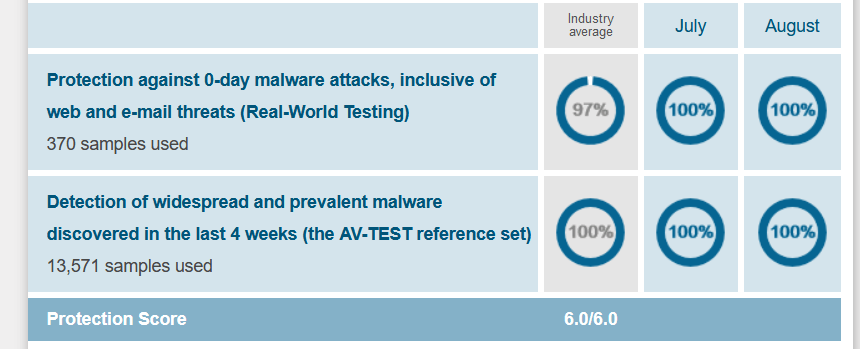 McAfee Total Protection