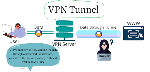 Tunel VPN