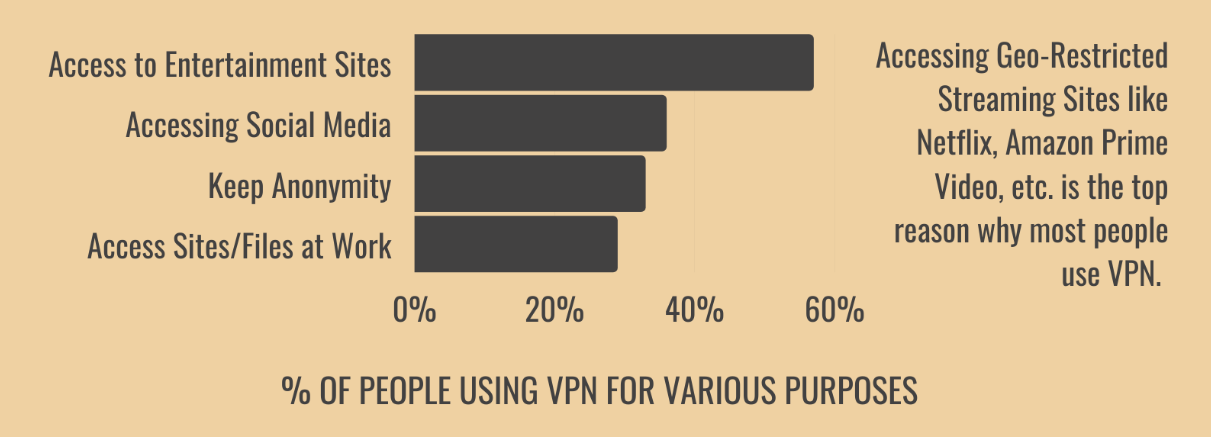 VPNの必要性