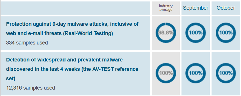 Przykłady złośliwego oprogramowania firmy Kaspersky