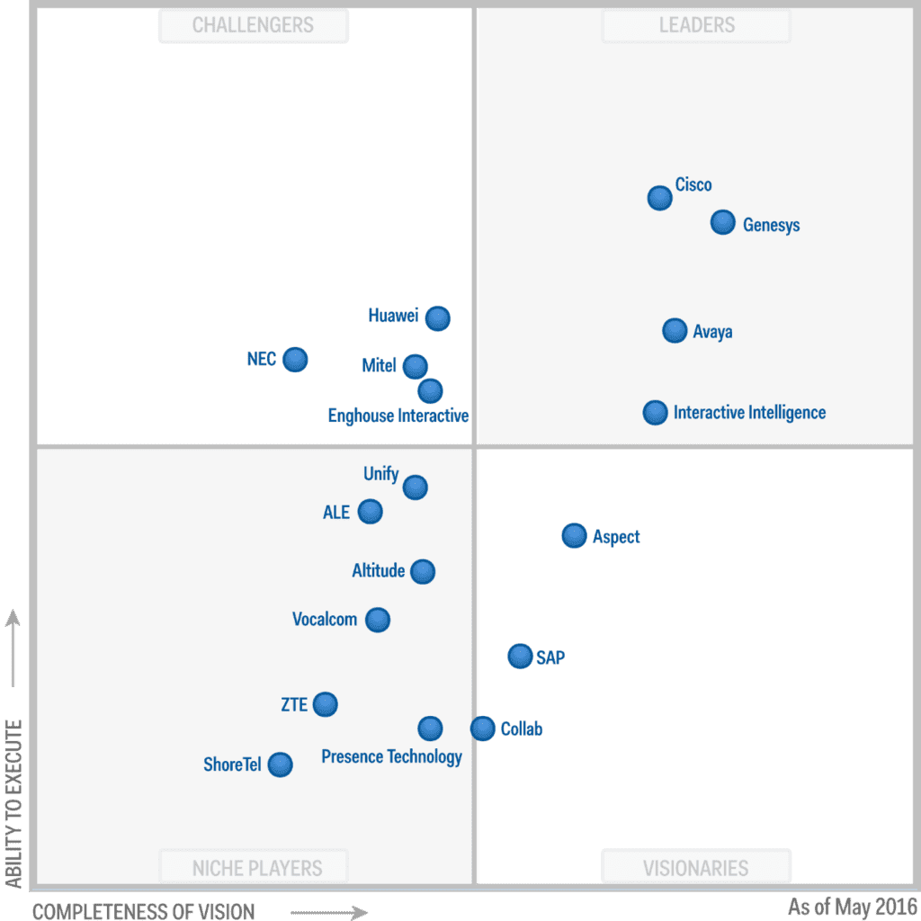 gartner-contact-2016-象限