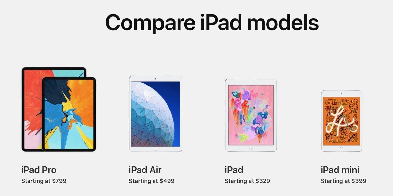 Comparaison des modèles d'iPad