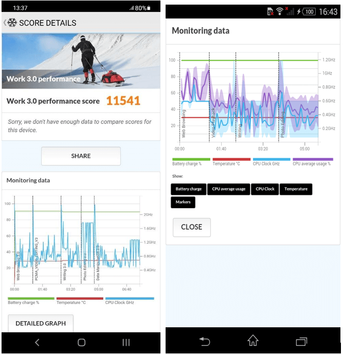 PCMark untuk Android Tolok Ukur