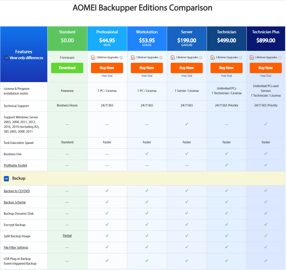 инструмент АОМЕИ