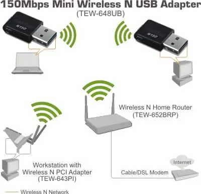 Drahtlose USB-Technologie