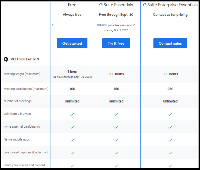 Precios y planes de Google Meet