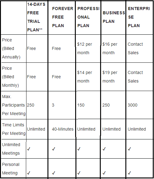 GoToMeeting-Pricing-and-Plans-and-features مقارنة بخططها المجانية