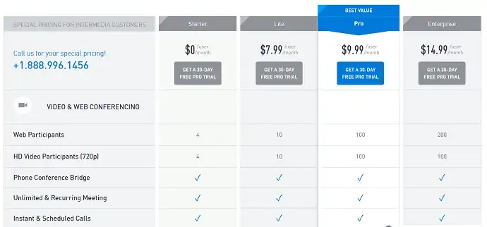 AnyMeeting-Plans-Et-Prix