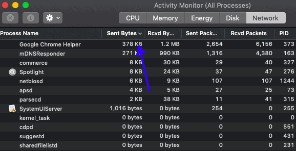 Monitor de actividad