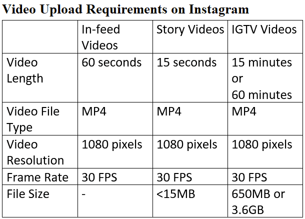 Exigences de téléchargement de vidéo sur Instagram