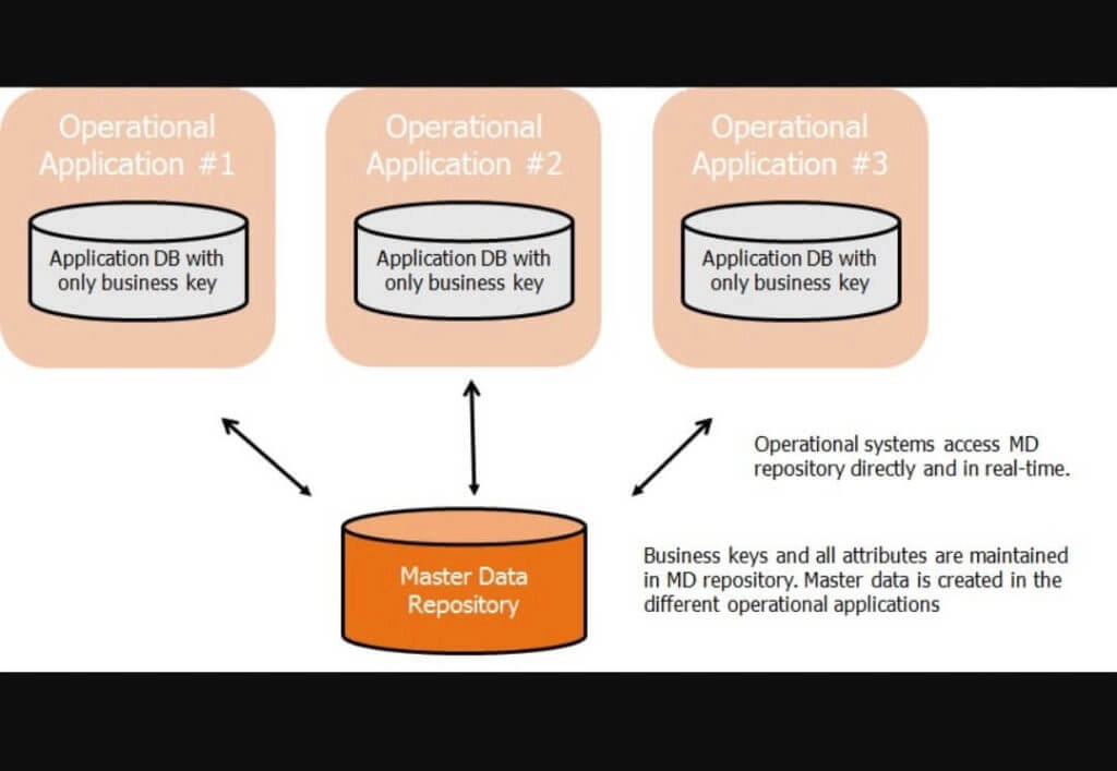 Arquitectura del repositorio