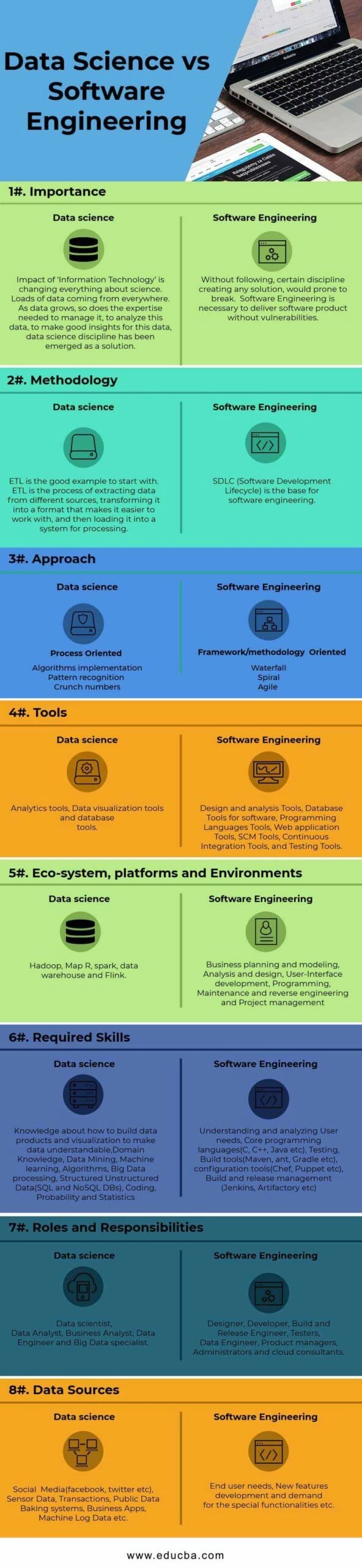 Infographie sur la science des données par rapport à l'ingénierie logicielle