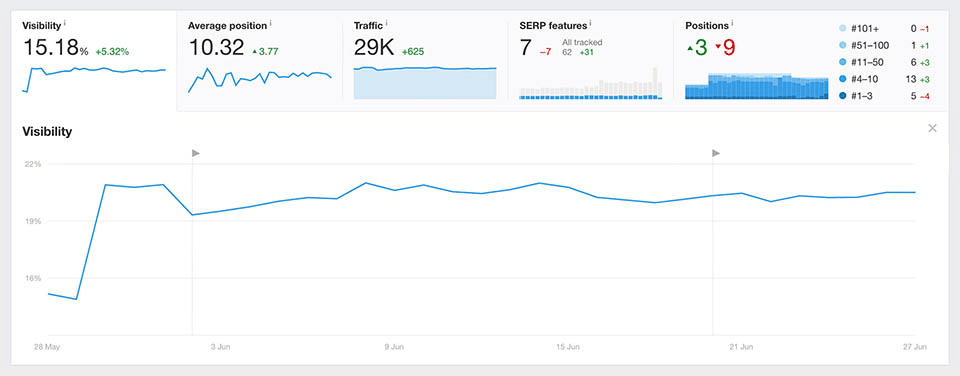 ahrefs