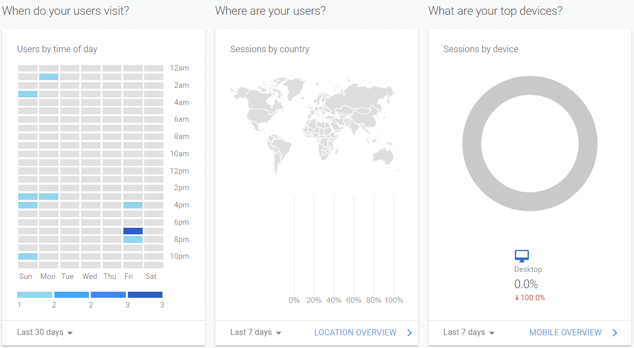 statistiche di Google