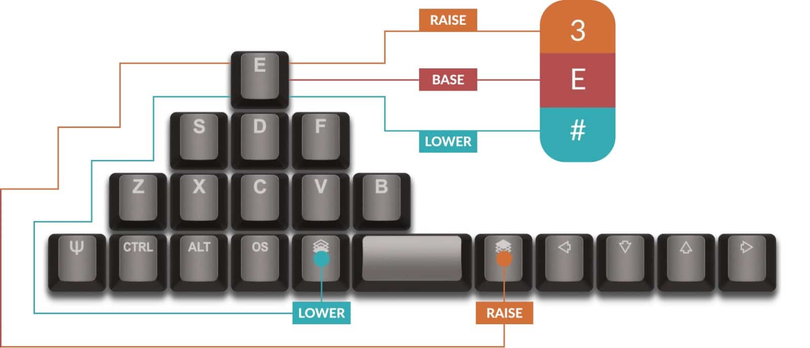 configuración del teclado