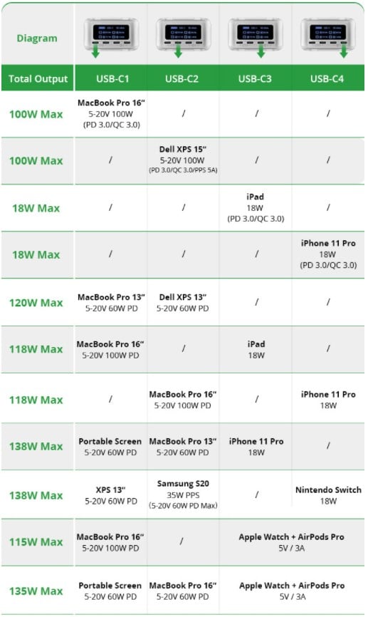 Tempos/potência de carregamento do SuperTank Pro