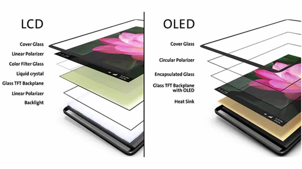 telas lcd vs oled