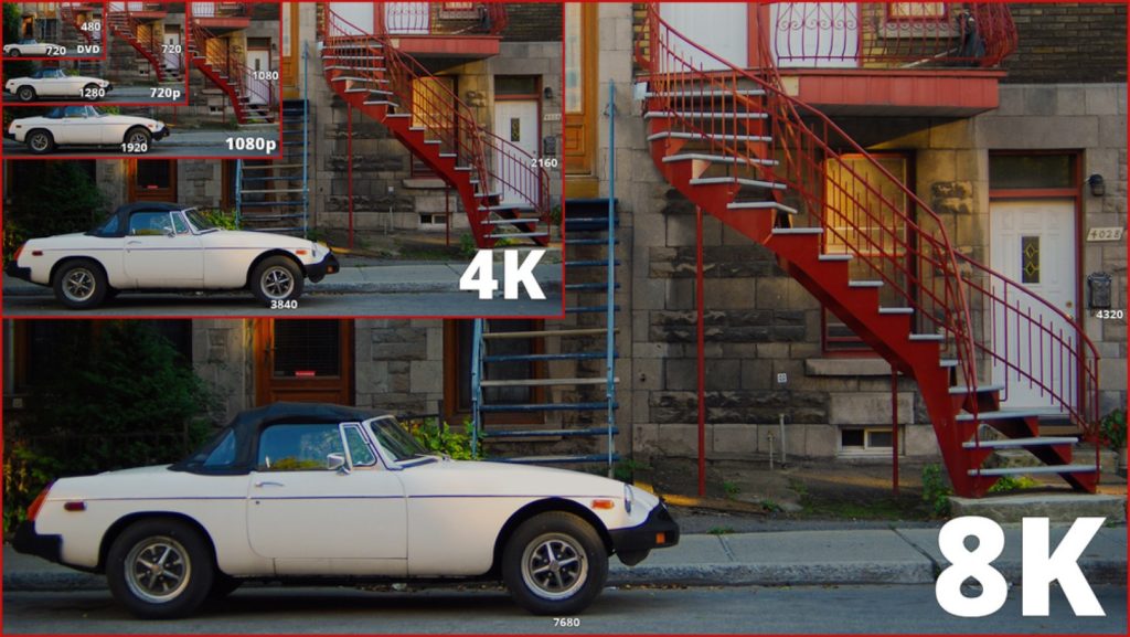 ภาพแสดงรูปแบบภาพ hd และ uhd