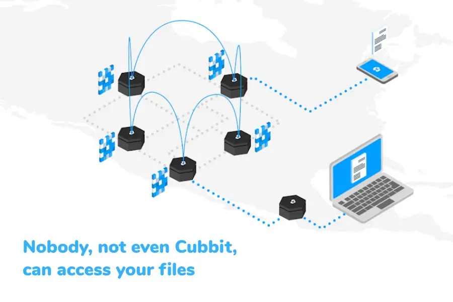 cubbit network privacy Zero Knowledge Cloud-Speicher