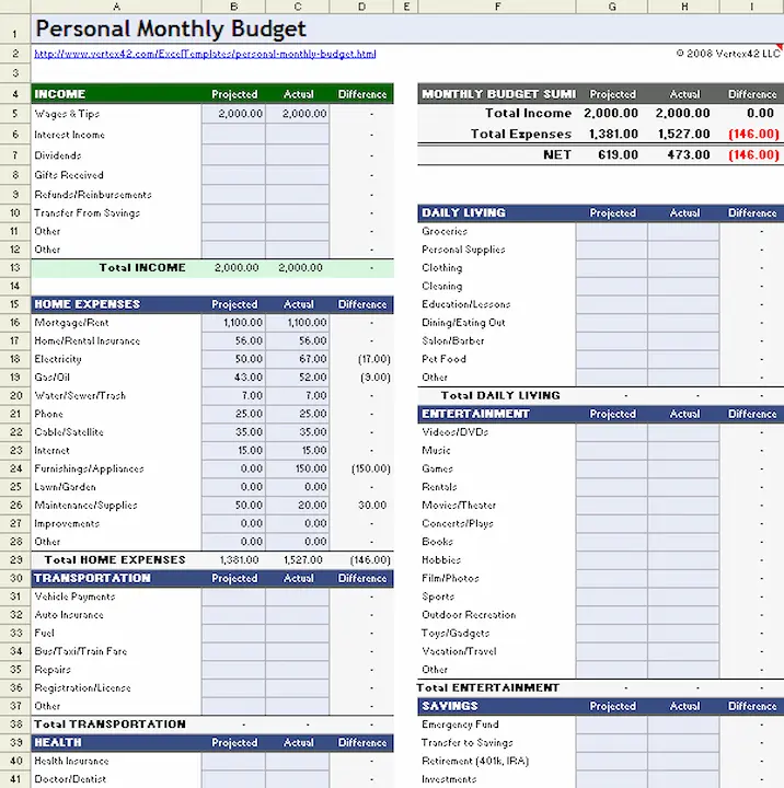 modello di budget di fogli di google 2