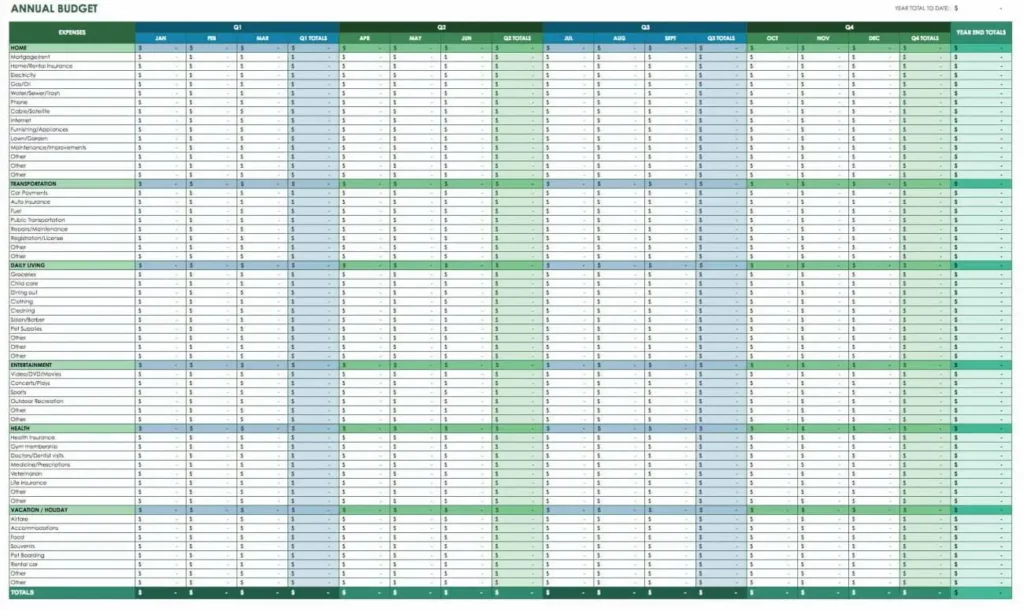 modello di budget di fogli di google