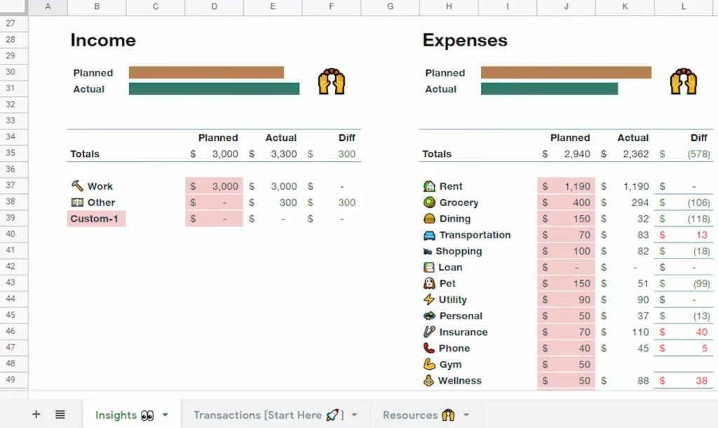 modello di budget di fogli di google