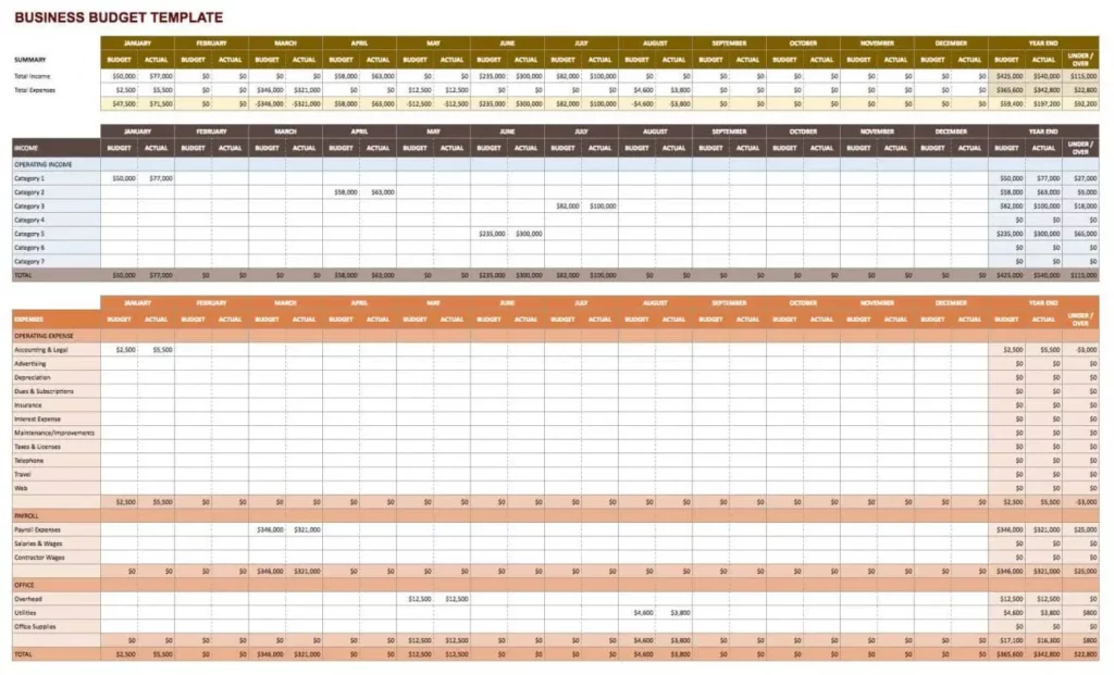 modello di budget di fogli di google