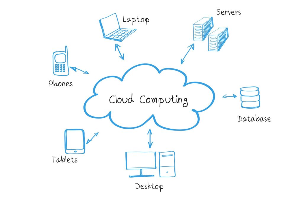 Learn Cloud Computing Free