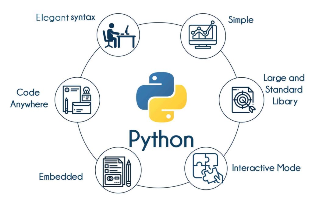 Learn Python Course Free