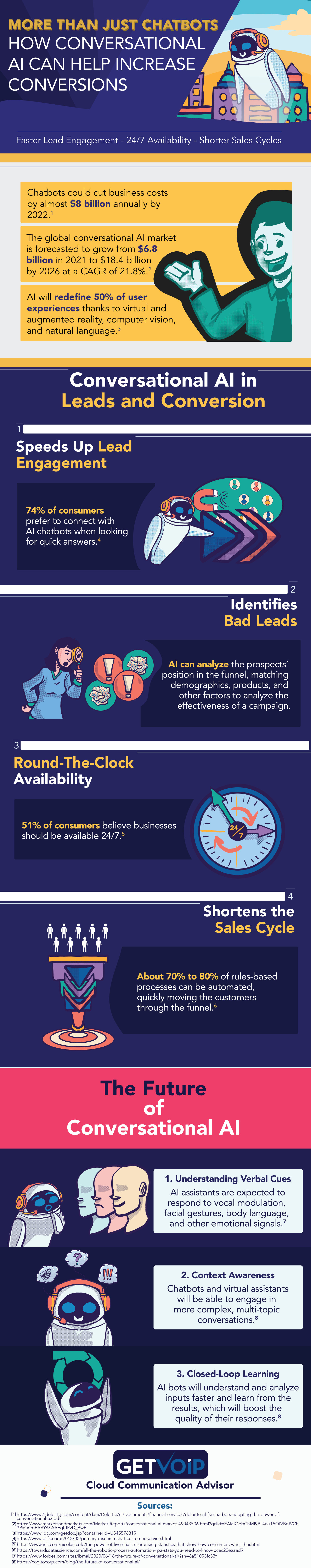 infográfico - exemplos de IA conversacionais