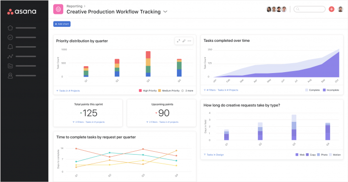 Workflow-Berichte