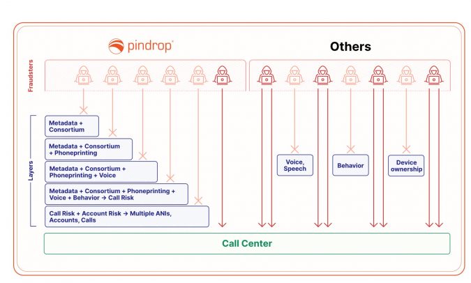 Pindrop GetVoIP ข่าว