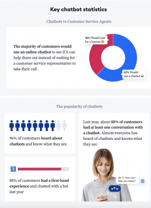 Statistiques clés du chatbot Tidio