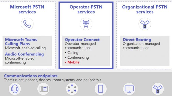 Microsoft-оператор-Connect-