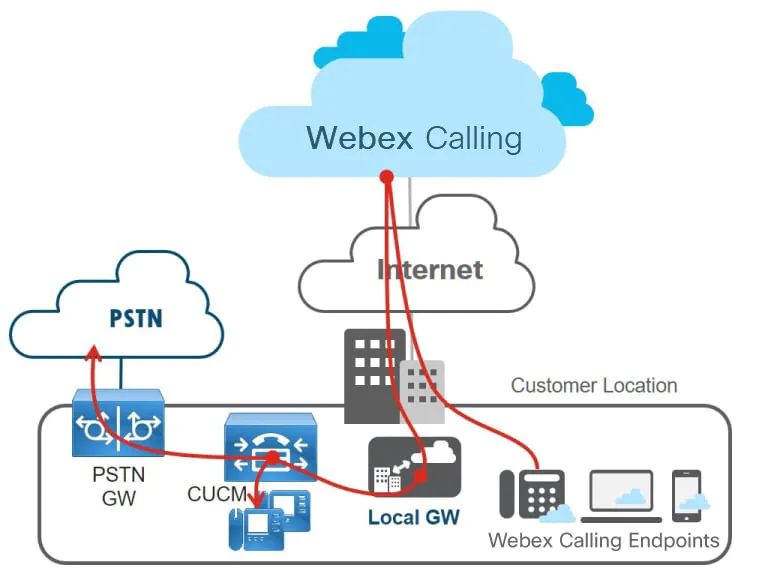 ภาพรวมของ Webex Calling