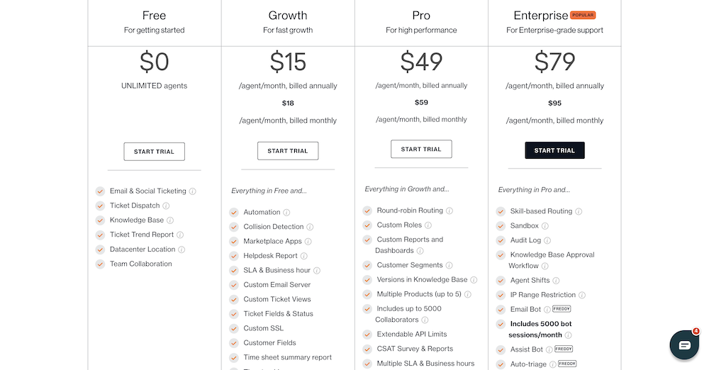 Precios de FreshDesk