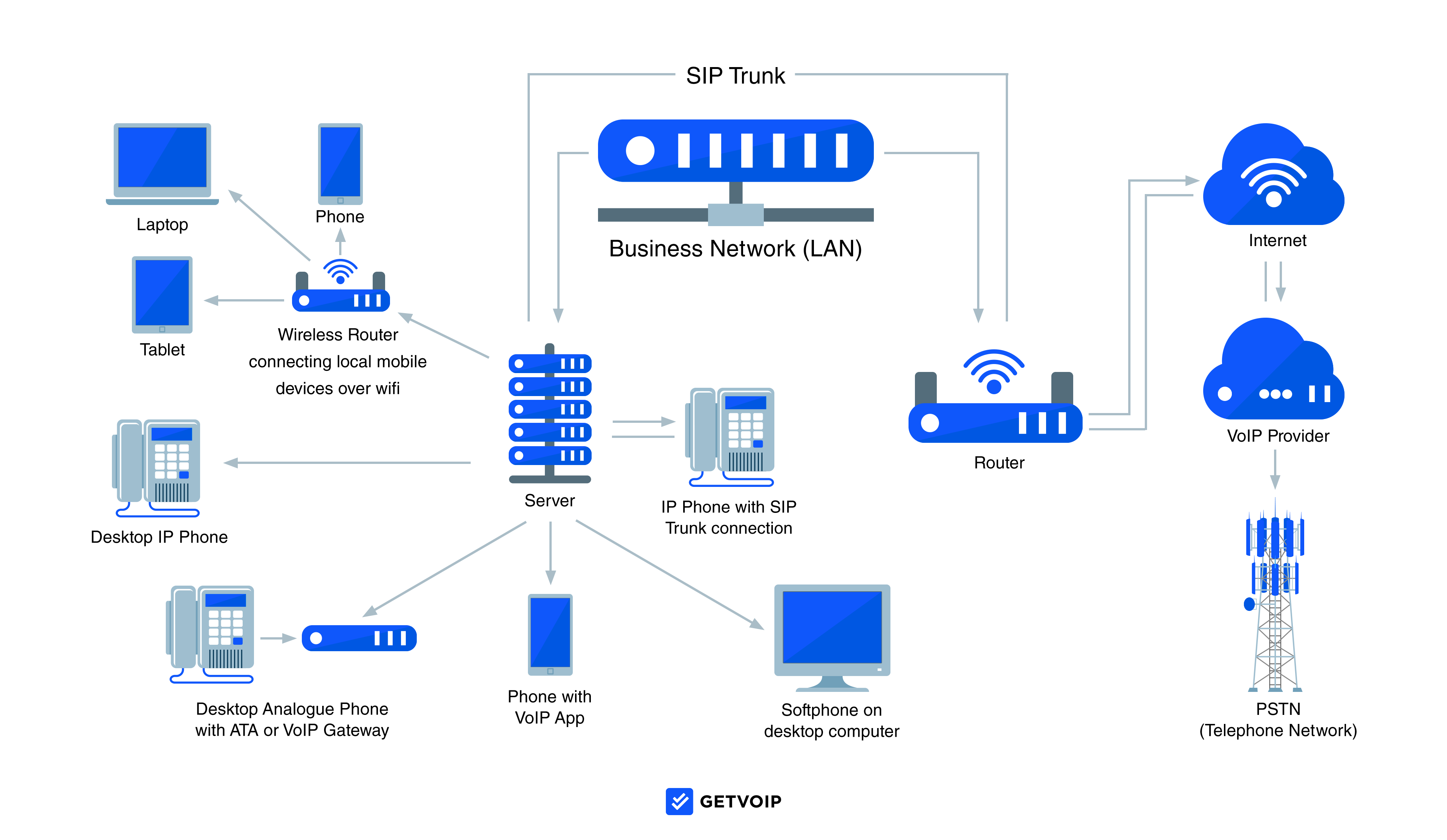 Sistem Telepon Bisnis VoIP