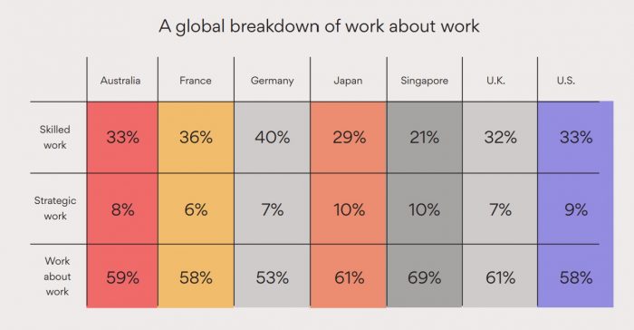 Employee Burnout 2022 GetVoIP News