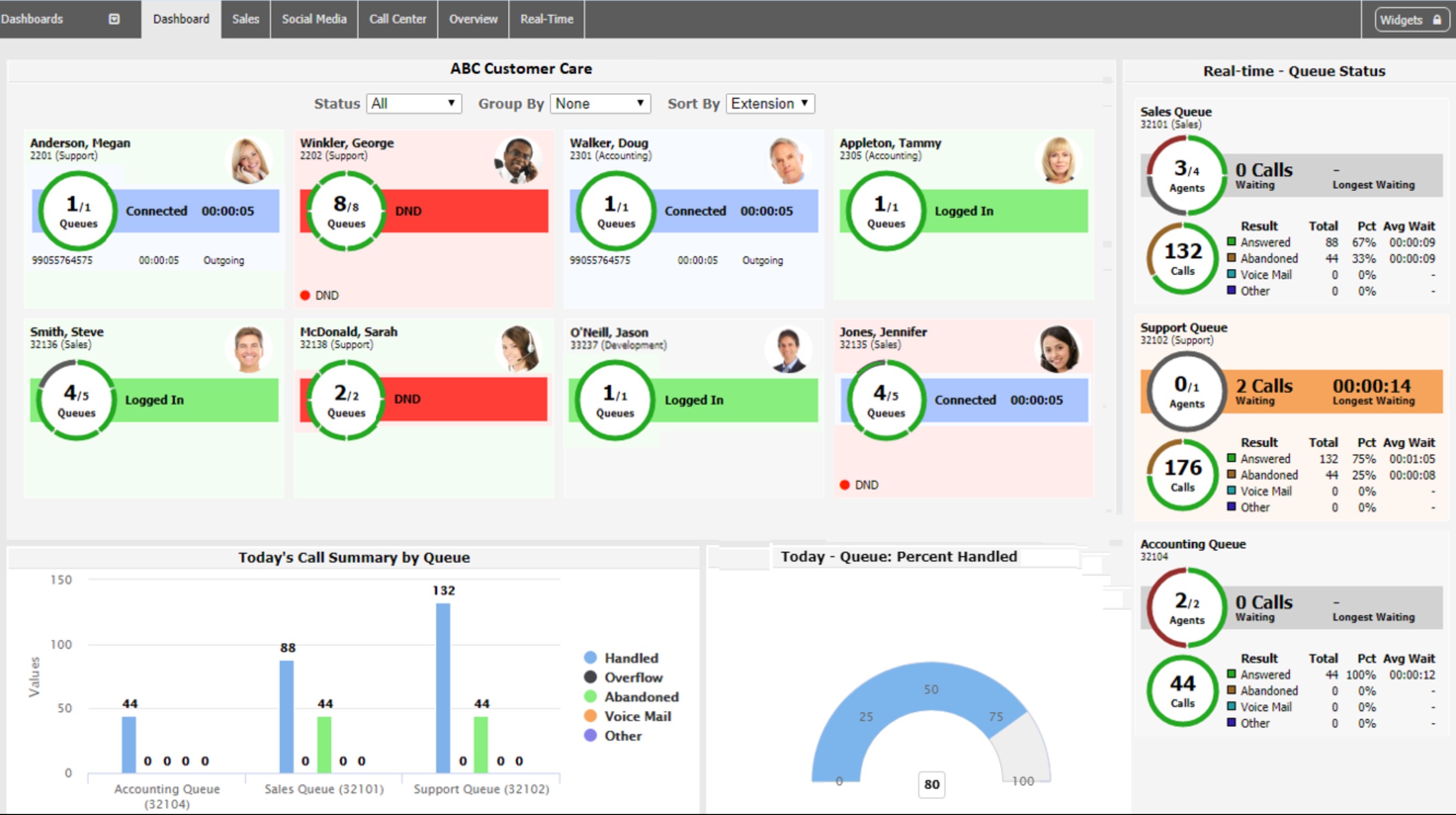 Dialpad-Agenten-Dashboard