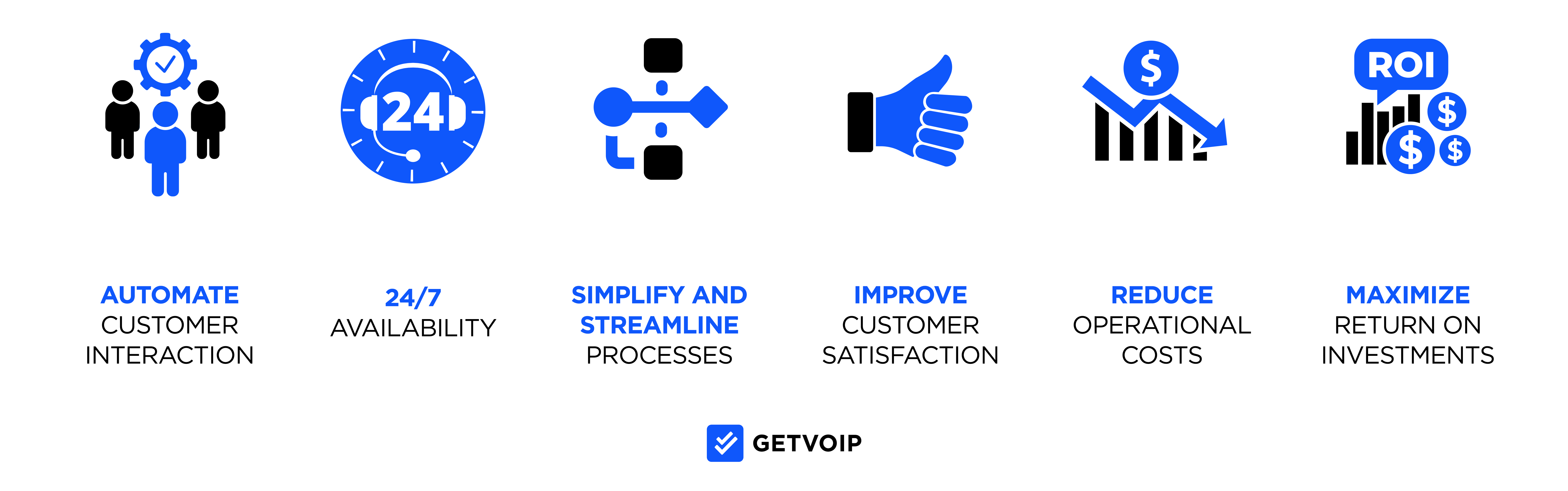 Beneficiile Self Service IVR