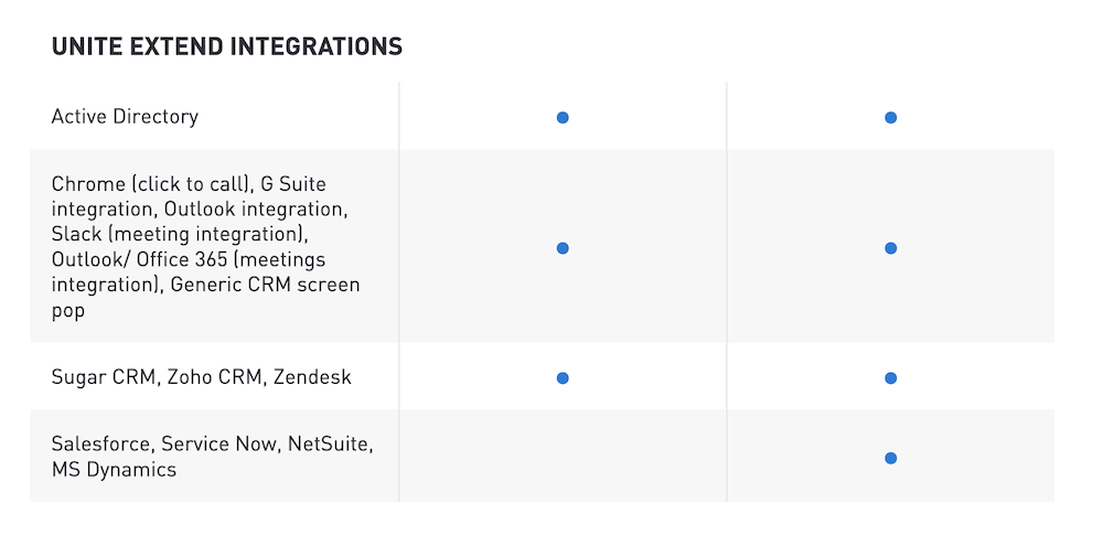 Intermedia Unite-Integrationen